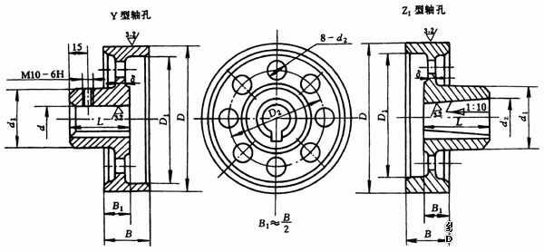 制动轮联轴器结构及制动轮的特点